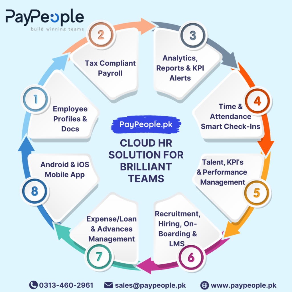 Local support options available for HR Software in Karachi users