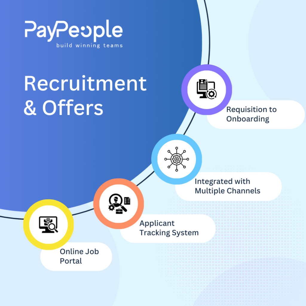 Best Recruitment Software in Karachi